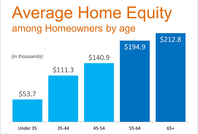 \"Home-Equity-by-Age\"